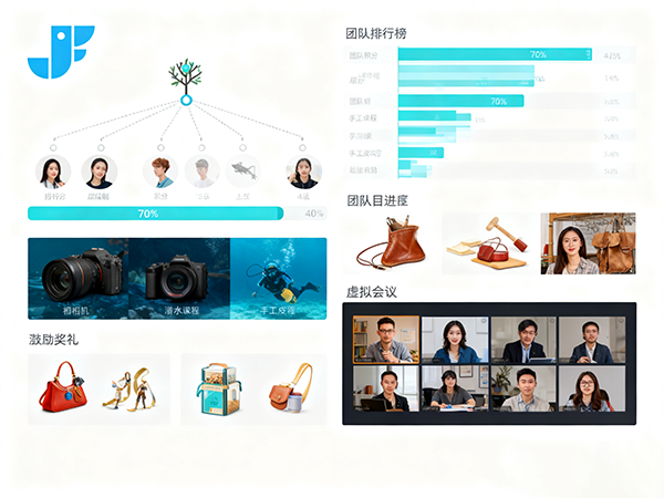 SaaS版积分制管理系统，为什么越来越受欢迎？