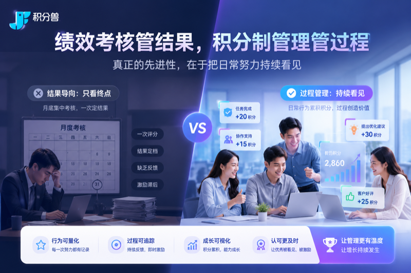 从月底考核到实时反馈，积分制管理怎样提升绩效管理效率