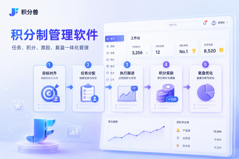 积分制管理为什么必须持续优化，而不是一次配置完就结束